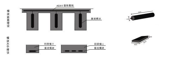 非金屬接地模塊