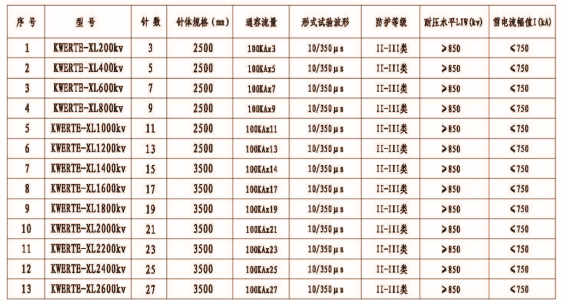 半導體少長針消雷器