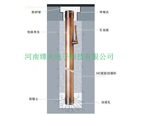 陜西專業(yè)浪涌保護器廠家